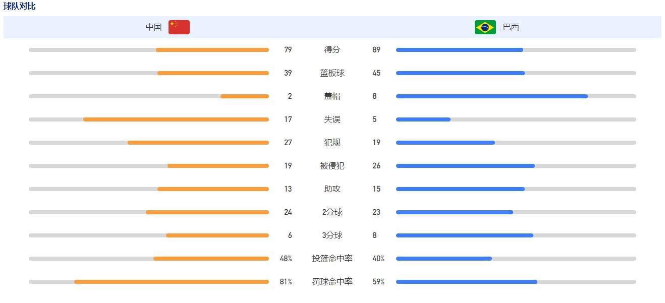 　　　　《敢死队2》故事上简单直接，开首部门没有一秒钟疲塌，直接进进火爆排场，使人叹为不雅止。